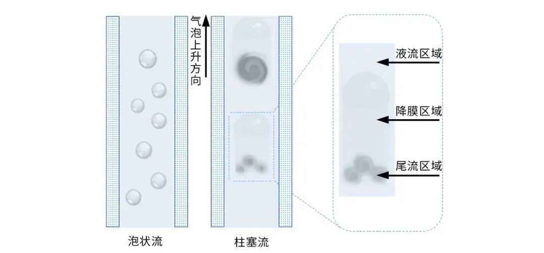 MBR膜池为什么需要曝气
